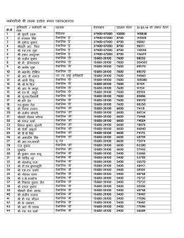 list of names & salary
