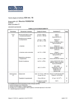 Settori accreditati: 5