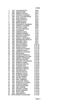 JUN M35 M40 ES A