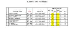 CLASSIFICA LONG DISTANCE 2014 1 FAUSTER - XIV Zona