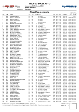 TROFEO LOLLI AUTO Classifica generale
