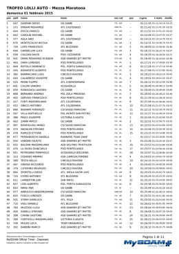 TROFEO LOLLI AUTO - Mezza Maratona