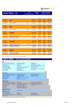 Listino - Renault