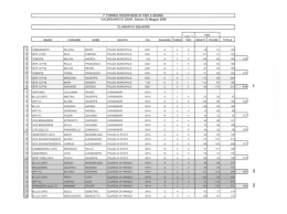 Scarica: Gara Interforze