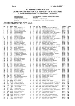 6° MaaM IVREA CROSS CAMPIONATI REGIONALI ASSOLUTI E