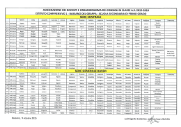 Organigramma Docenti