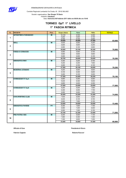 Torneo GpT GR MI-PV-LO_1 Classifica Ritmica
