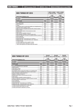 listino completo renault_ maggio 2010