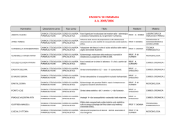 Laureati A.A. 2005-06