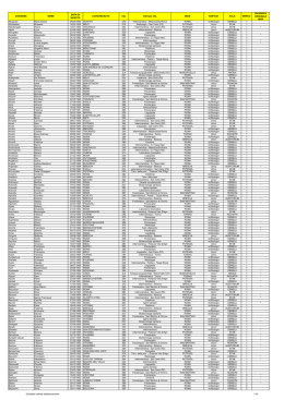 Elenco delle convocazioni