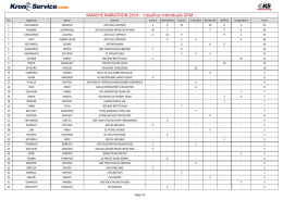 MARCHE MARATHON 2014 :: Classifica Individuale GPM ::