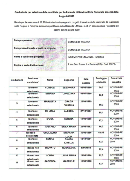 Graduatoria per selezione delle candidate per le domande di