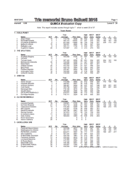 Team Roster - Lazio Bowling