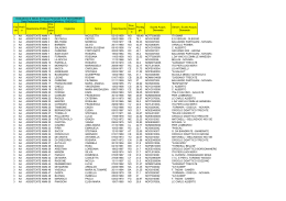 graduatoria ATA III FASCIA 19-03-12