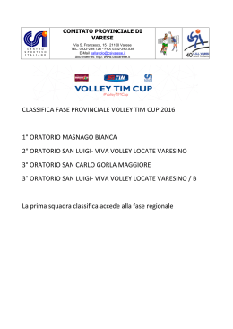 classifica fase provinciale volley tim cup 2016 1