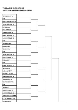 TABELLONE ELIMINATORIO COPPITLIA AMATORI MASCHILE 2011