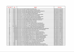 deliberazioni medicina dei servizi 1° sem 2014