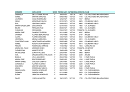 nombre apellidos sexo fecha nac. categorialicencia club gabriela de
