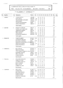 Consulta i risultati completi