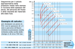 Diagramma per il calcolo approssimativo della pressione - Gart-MP