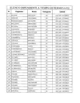 Elenco dipendenti a tempo determinato al 11.03.2015