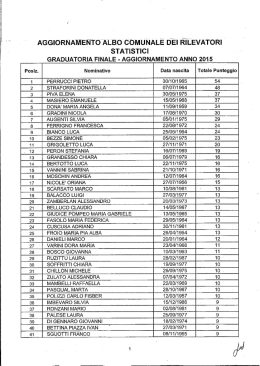 statistici aggiornamento albo comunale dei rilevatori