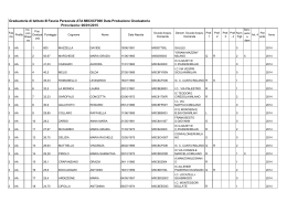 Graduatorie provvisorie assistenti amministrativi 2014-17