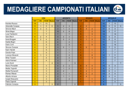 SCARICA QUI il Medagliere della Canottieri.