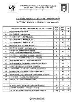 2015/2016 — sportsaison attivita` societa