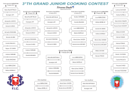 Risultati Grand Junior Cooking Contest