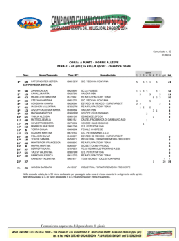 FINALE - 40 giri (16 km), 8 sprInt
