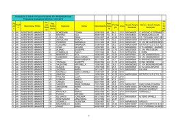 graduatoria 3^fascia ATA PRIVACY 18.10.2013