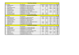 classifica - Fidal Emilia