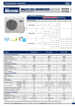Scheda Tecnica - Solare italiano srl