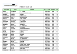 ELENCO ISCRITTI U13 Tabellone Principale