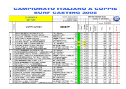 Classifica di Settore Campionato Italiano