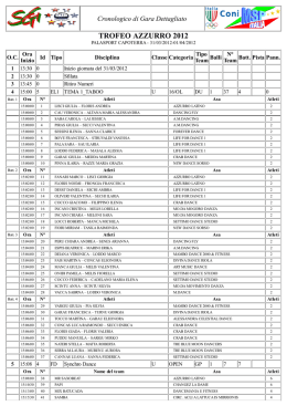 TROFEO AZZURRO 2012