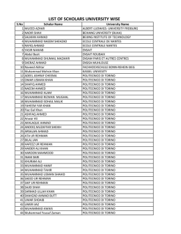 LIST OF SCHOLARS UNIVERSITY WISE