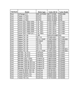 Fabrikant Model Motor type Turbo OE Nr Turbo