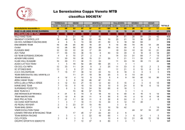 La Serenissima Coppa Veneto MTB