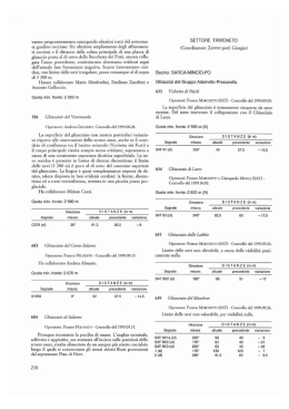 vcdretta di Nisdi Gbiecciaio del Yenerocolo 634 Gbiacdaio di Lares