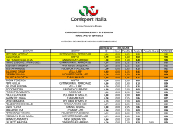 Classifica Campionato Serie C di Specialità