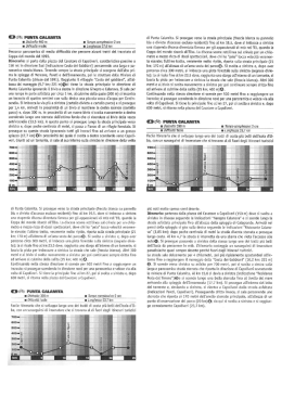 Scarica il Percorso in formato pdf