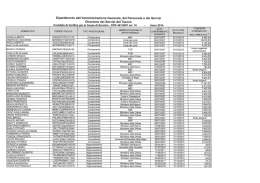 NOMINATIVO CODICE FМSCALE TIPO PRESTAZIONE AMАИ`SМ