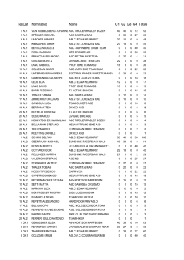 Testo31Cat Nominativo Nome G1 G2 G3 G4 Totale