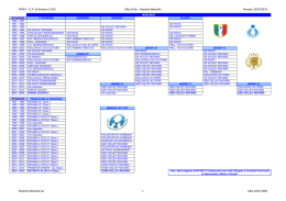 Sezione Maschile - Federvolley Novara