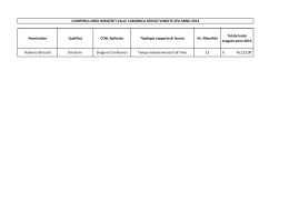 Nominativo Qualifica CCNL Apllicato Tipologia rapporto di lavoro Nr