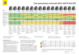 Test pneumatici invernali 2015: 165/70 R14 81T