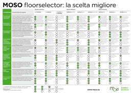 MOSO floorselector: la scelta migliore