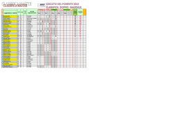 cognome e nome - Tennis Club Ospedaletti